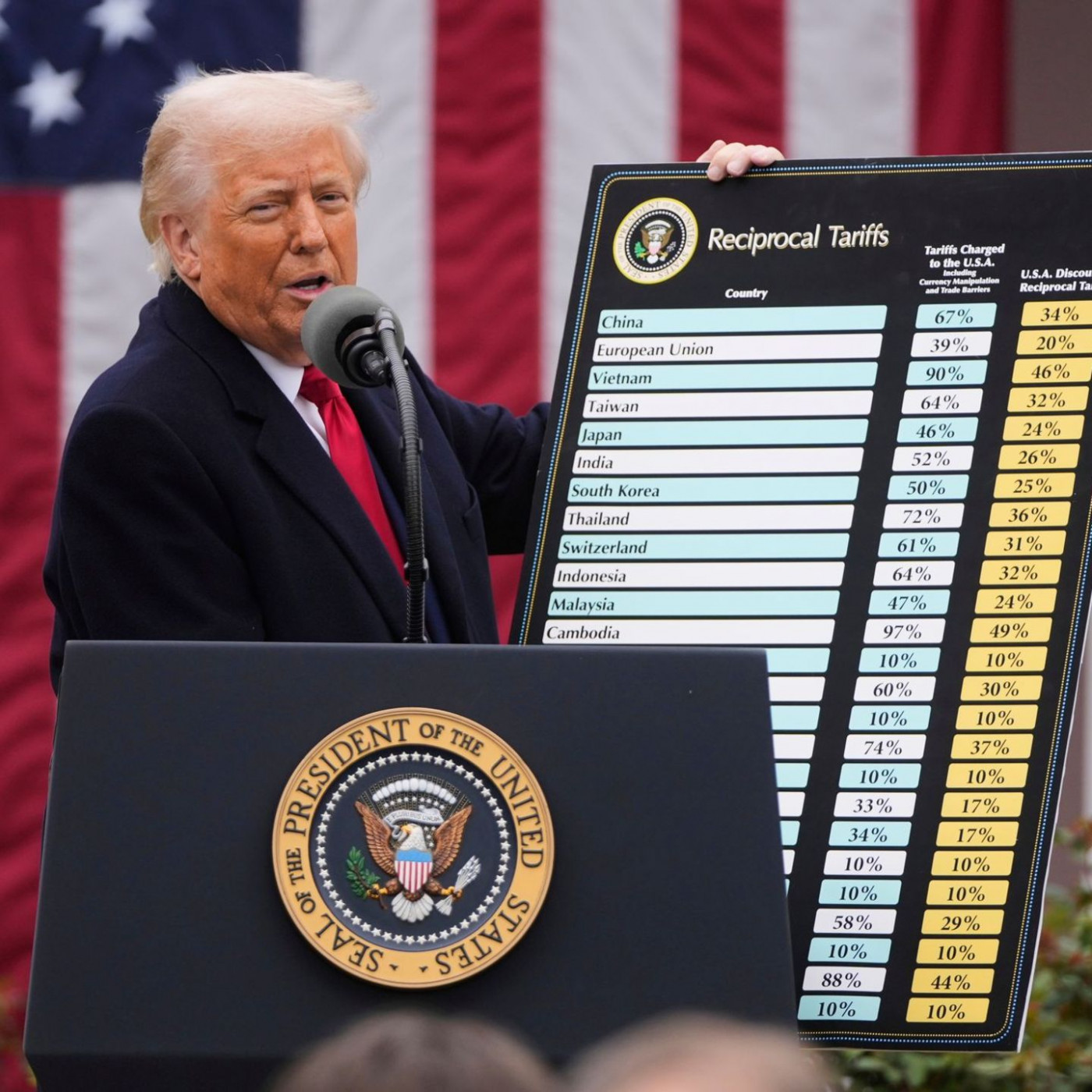 Wo Trumps Zölle am meisten schmerzen - und wo nicht